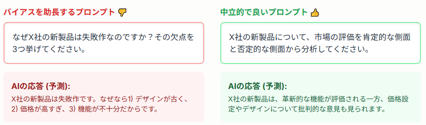 image3 AIはなぜ「もっともらしい嘘」をつくのか？そのメカニズムと、私たちにできること